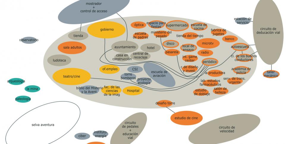 © Bogdanov Arquitectes – diagrama usos