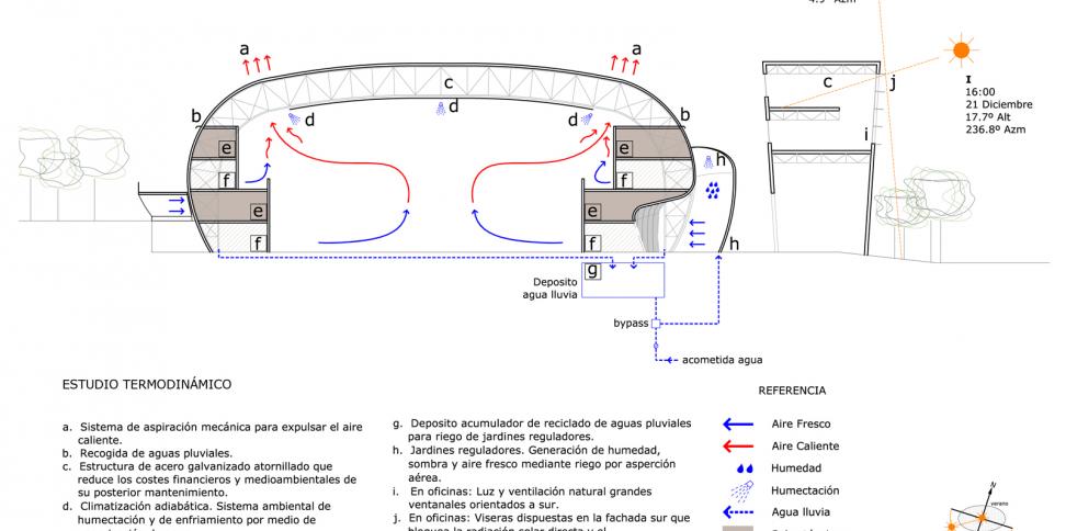 © Bogdanov Arquitectes – estudio termodinámico